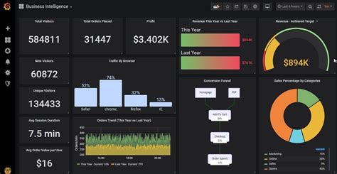 Grafana vs Power BI 